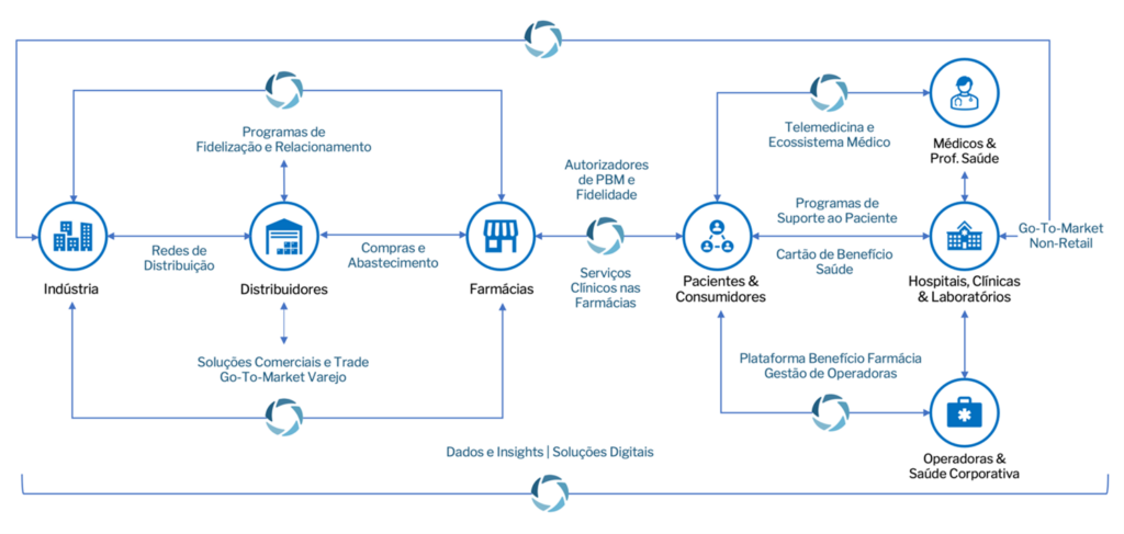 solucoes completas interplayers