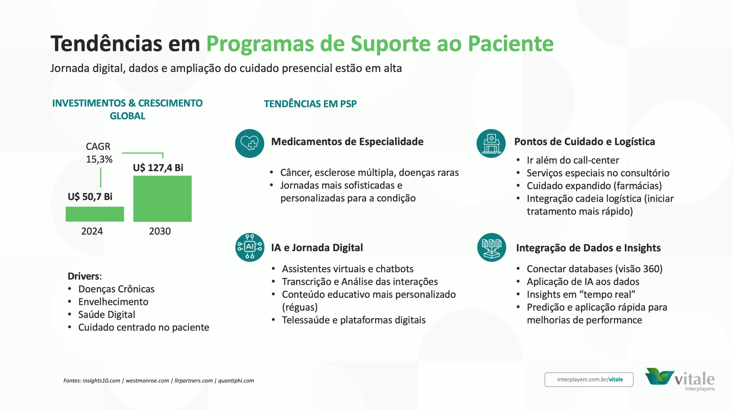 Infográfico: tendências em programas de suporte ao paciente.