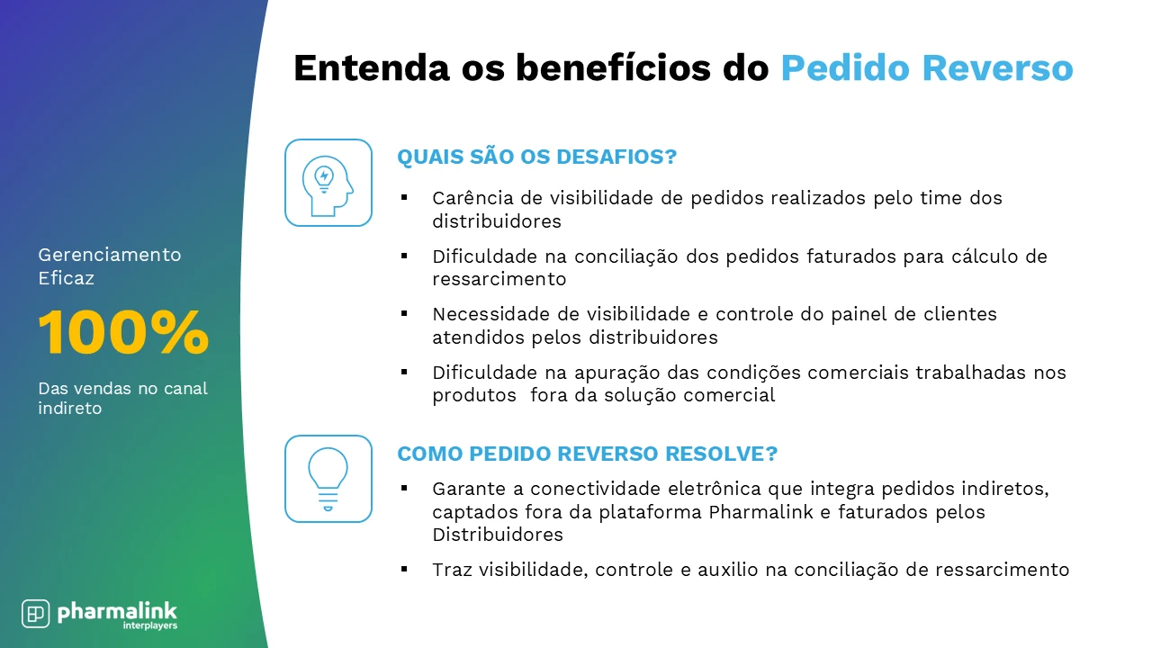 Pedido Reverso: como garantir visibilidade das vendas indiretas na indústria farmacêutica Figura 2. Benefícios do Pedido Reverso para Indústrias e Distribuidores.