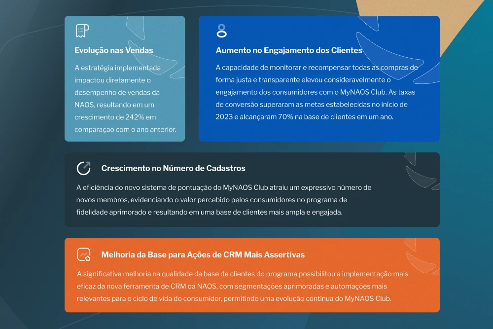 Como uma das maiores indústrias de dermocosméticos do Brasil aumentou em 242% suas vendas com a Interplayers Dermocosméticos: Case Naos Interplayers - Resultados