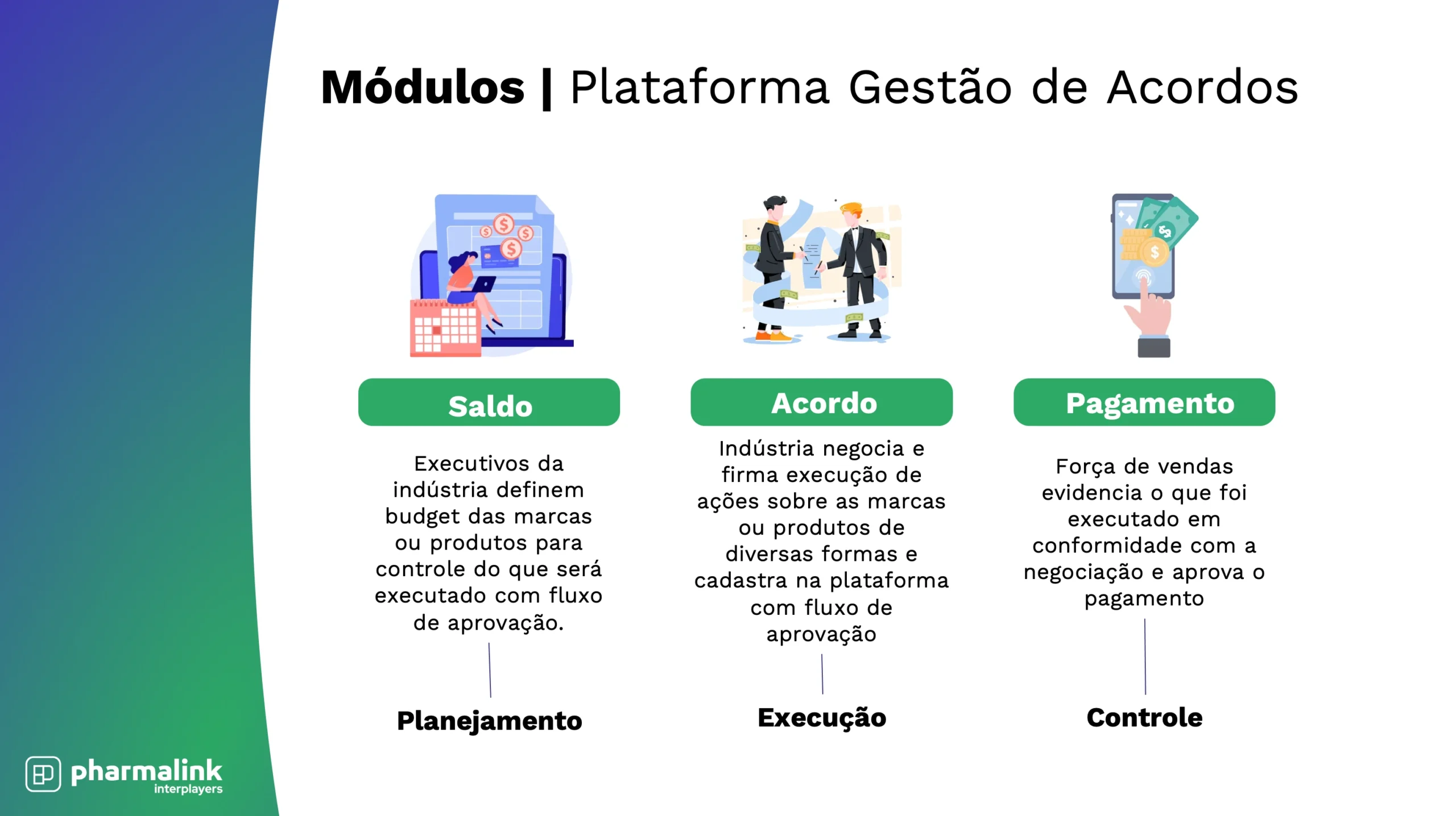 Gestão de Acordos no Trade Farmacêutico: digitalize, controle e escale seus investimentos no PDV Módulos da plataforma de Gestão de Acordos.