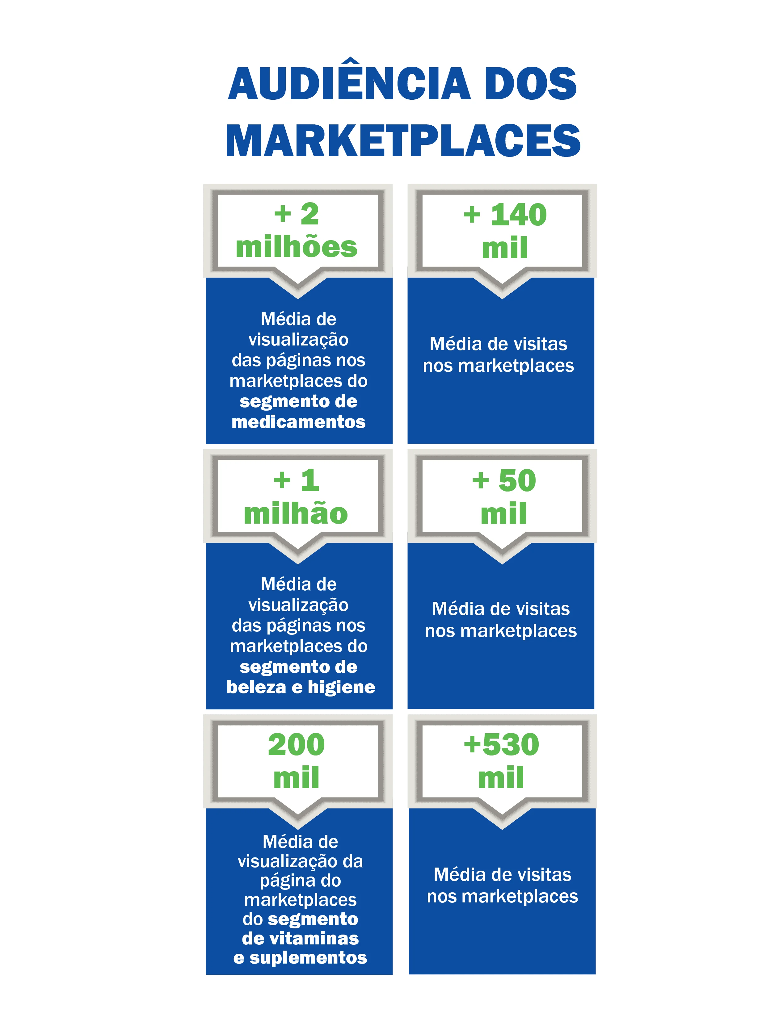 Como aumentar as vendas no marketplace do Pharmalink Infografico 13 10 1
