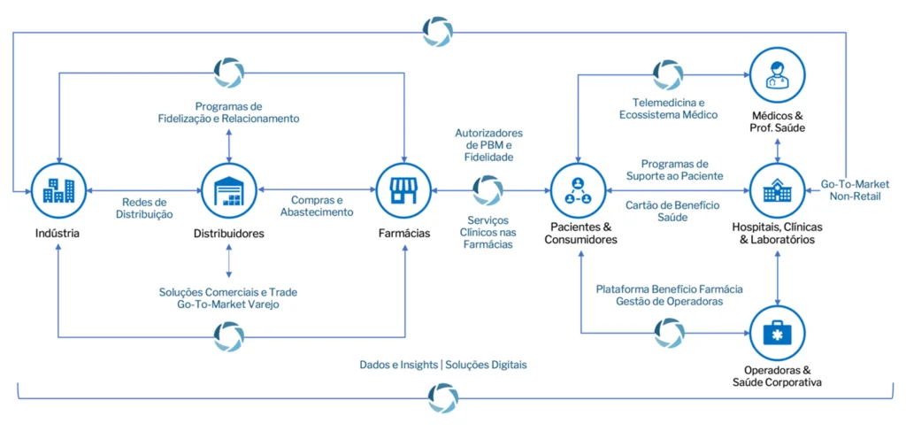 Conheça as soluções da Interplayers para saúde e bem-estar solucoes completas interplayers